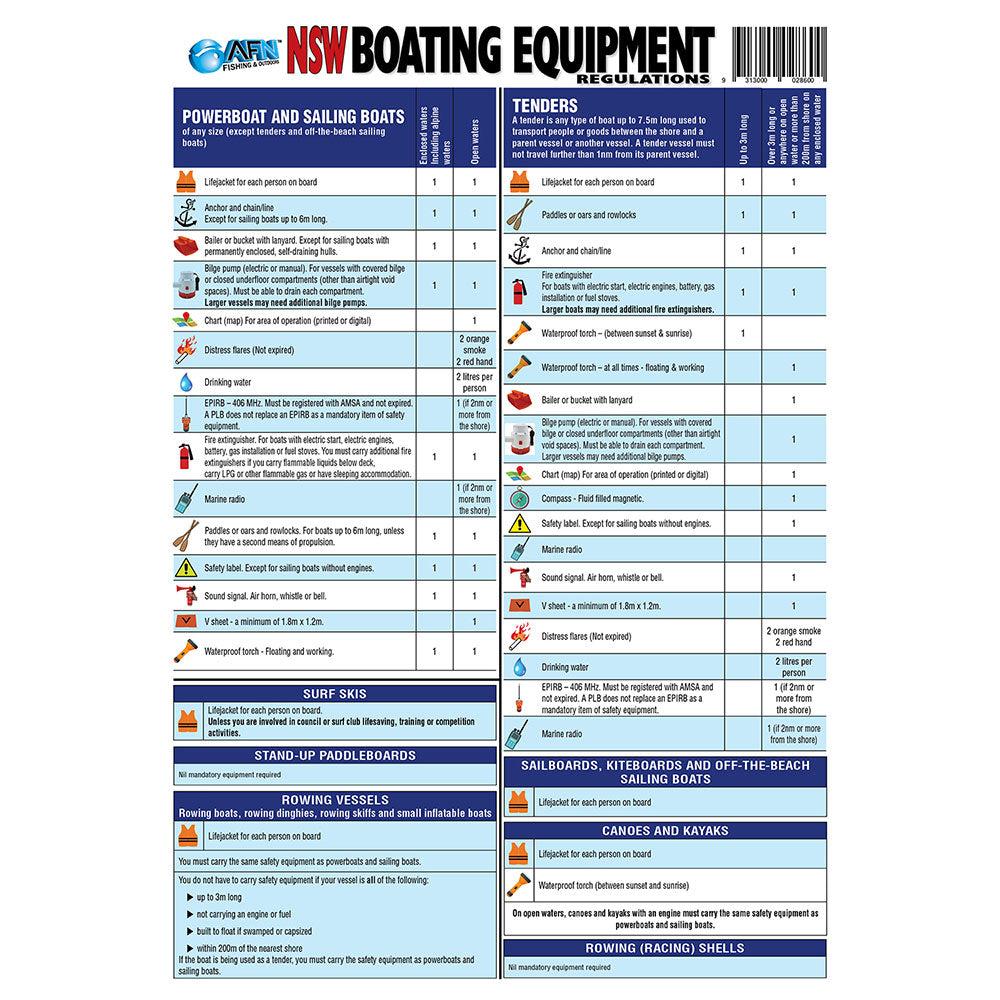 Nsw Boating Safety Equipment Guide  |  Boating & Fishing Boating & Fishing Boating & Fishing