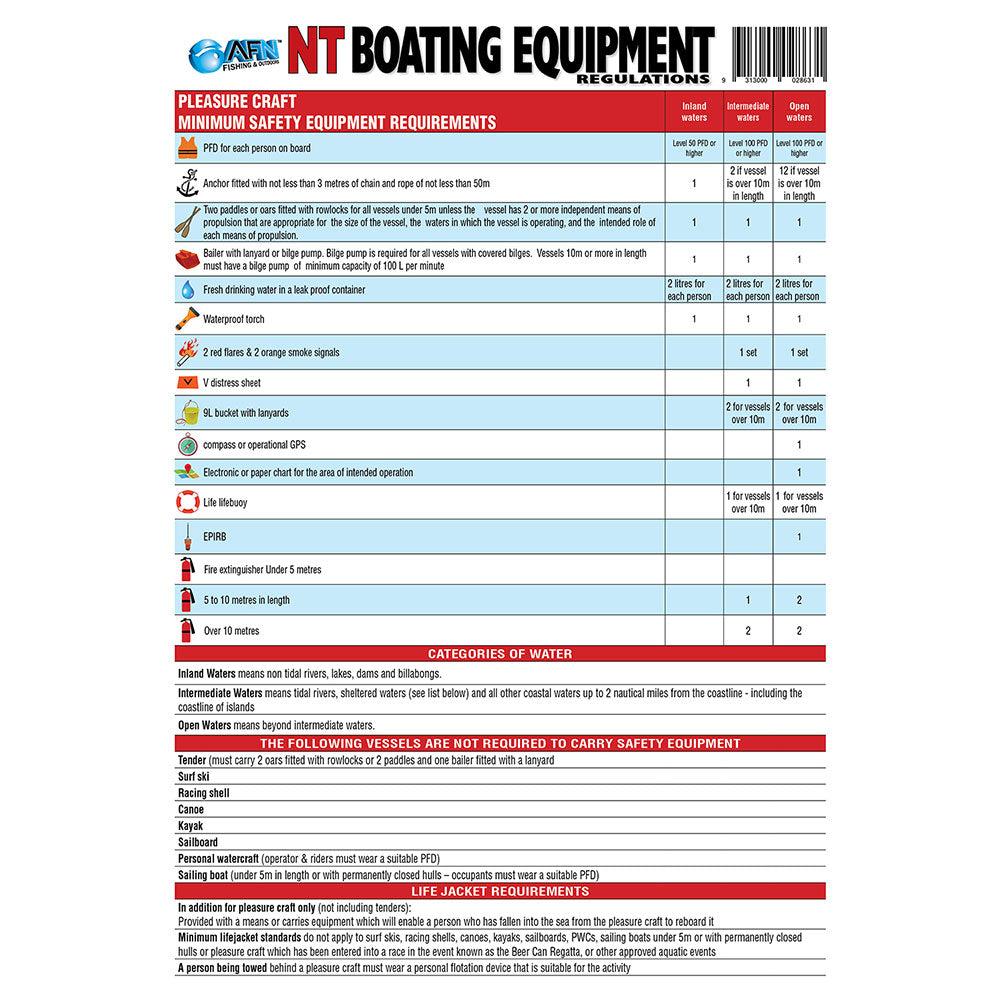 Nt Boating Safety Equipment Guide  |  Boating & Fishing Boating & Fishing Boating & Fishing