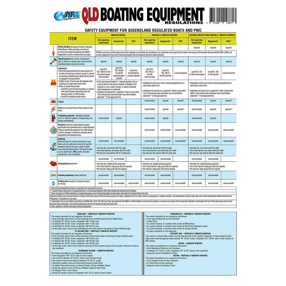 Qld Boating Safety Equipment Guide  |  Boating & Fishing Boating & Fishing Boating & Fishing