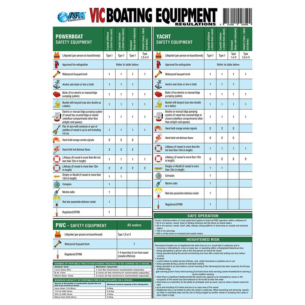 Vic Boating Safety Equipment Guide  |  Boating & Fishing Boating & Fishing Boating & Fishing